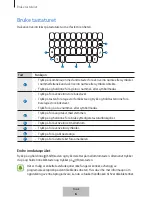 Preview for 127 page of Samsung EJ-CG950 User Manual