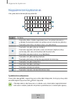 Preview for 134 page of Samsung EJ-CG950 User Manual