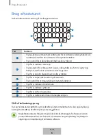 Preview for 141 page of Samsung EJ-CG950 User Manual