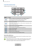 Preview for 155 page of Samsung EJ-CG950 User Manual