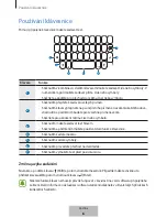 Preview for 169 page of Samsung EJ-CG950 User Manual