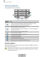 Preview for 176 page of Samsung EJ-CG950 User Manual