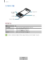 Preview for 222 page of Samsung EJ-CG950 User Manual