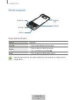 Preview for 5 page of Samsung EJ-CG955 User Manual