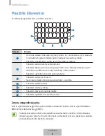 Preview for 162 page of Samsung EJ-CG955 User Manual