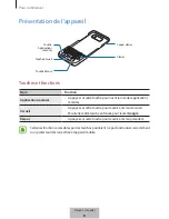 Preview for 208 page of Samsung EJ-CG955 User Manual