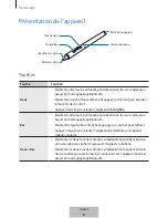 Preview for 20 page of Samsung EJ-PW700 User Manual