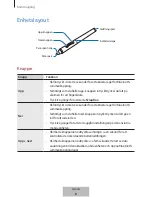 Preview for 245 page of Samsung EJ-PW700 User Manual