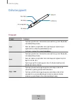 Preview for 260 page of Samsung EJ-PW700 User Manual