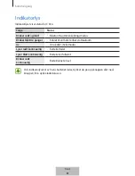 Preview for 261 page of Samsung EJ-PW700 User Manual