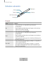 Preview for 290 page of Samsung EJ-PW700 User Manual