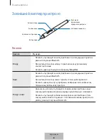 Preview for 426 page of Samsung EJ-PW700 User Manual