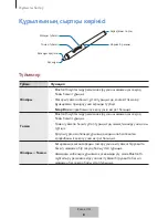 Preview for 441 page of Samsung EJ-PW700 User Manual