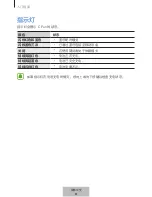 Preview for 487 page of Samsung EJ-PW700 User Manual