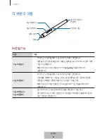 Preview for 533 page of Samsung EJ-PW700 User Manual