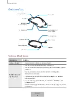 Preview for 44 page of Samsung EO-BG920 User Manual