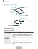 Preview for 104 page of Samsung EO-BG920 User Manual