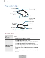 Preview for 204 page of Samsung EO-BG920 User Manual