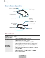 Preview for 224 page of Samsung EO-BG920 User Manual