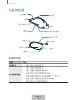 Preview for 598 page of Samsung EO-BG920 User Manual