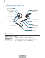 Preview for 71 page of Samsung EO-BG930 User Manual