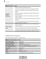 Preview for 226 page of Samsung EO-BG930 User Manual