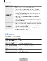 Preview for 380 page of Samsung EO-BG930 User Manual