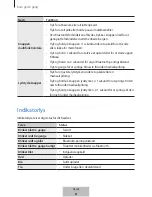 Preview for 424 page of Samsung EO-BG930 User Manual