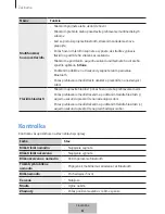 Preview for 490 page of Samsung EO-BG930 User Manual