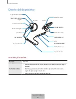 Preview for 682 page of Samsung EO-BG930 User Manual