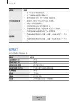 Preview for 704 page of Samsung EO-BG930 User Manual