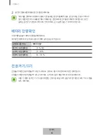 Preview for 793 page of Samsung EO-BG930 User Manual