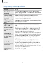 Preview for 19 page of Samsung EO-MN910 User Manual