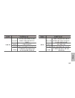 Preview for 390 page of Samsung EO-SG900 User Manual