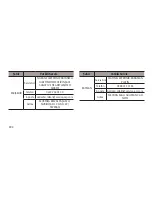 Preview for 393 page of Samsung EO-SG900 User Manual