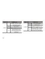 Preview for 395 page of Samsung EO-SG900 User Manual