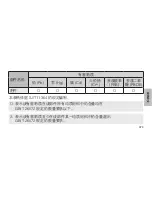 Preview for 474 page of Samsung EO-SG900 User Manual