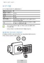 Preview for 21 page of Samsung EP-H5300 User Manual