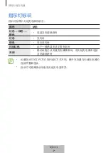 Preview for 266 page of Samsung EP-N5200 User Manual