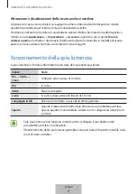 Preview for 33 page of Samsung EP-NG930 User Manual