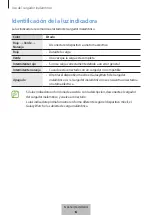 Preview for 226 page of Samsung EP-P3105 User Manual