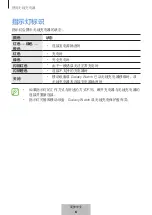 Preview for 233 page of Samsung EP-P3105 User Manual