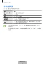 Preview for 241 page of Samsung EP-P3105 User Manual