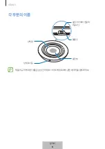 Preview for 260 page of Samsung EP-P3105 User Manual