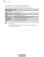 Preview for 70 page of Samsung EP-PA510 User Manual