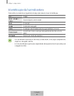 Preview for 84 page of Samsung EP-PA510 User Manual