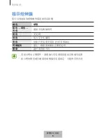 Preview for 228 page of Samsung EP-PA510 User Manual