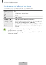 Preview for 37 page of Samsung EP-PA710 User Manual