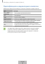 Preview for 82 page of Samsung EP-PA710 User Manual