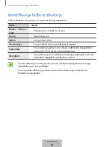 Preview for 199 page of Samsung EP-PA710 User Manual